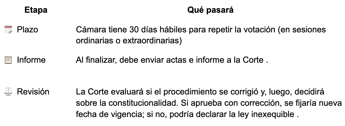 Reforma pensional suspendida: ¿cómo afecta a tu empresa o startup? - imagen del blog